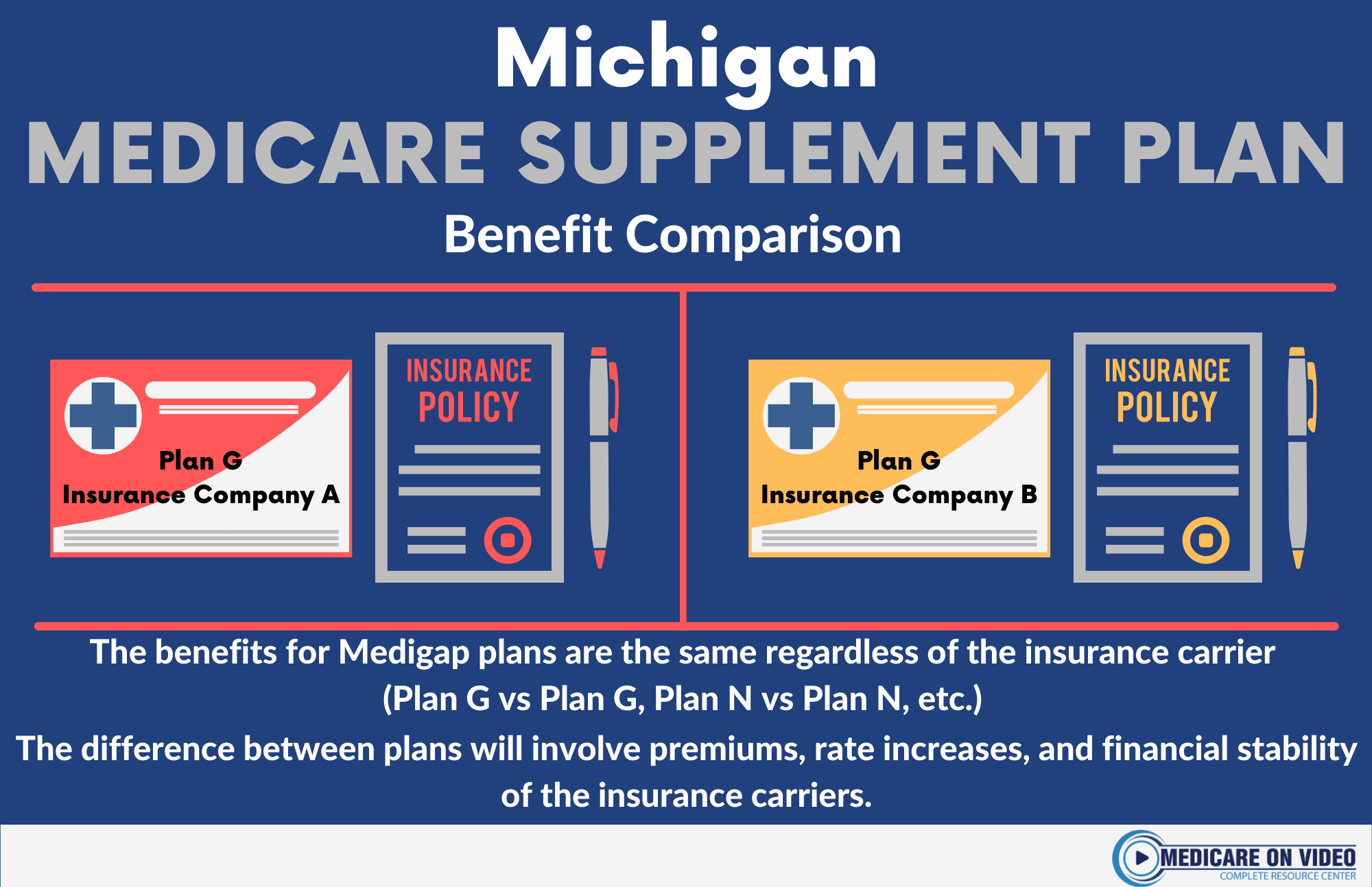 Michigan Medicare Plans Compare Medicare Coverage Options in MI