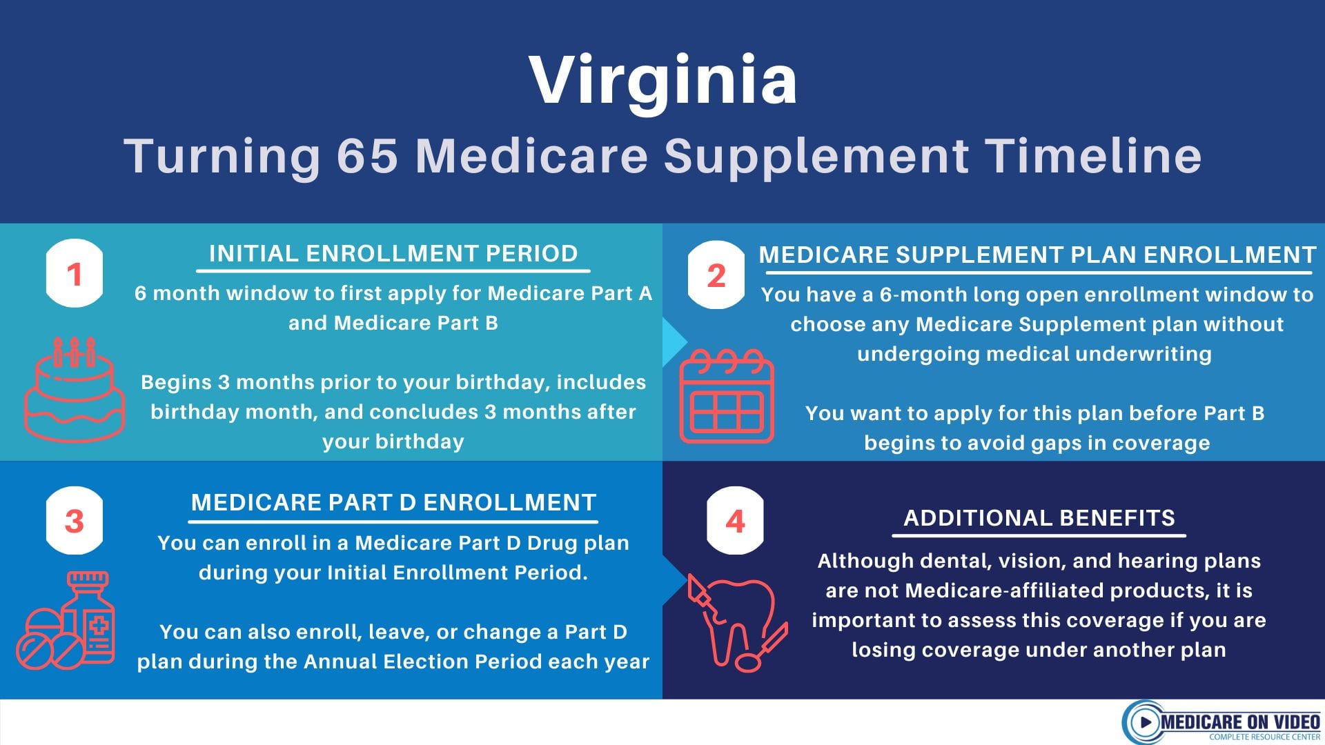 Virginia Medicare Plans Find Medicare Health Coverage Options in VA