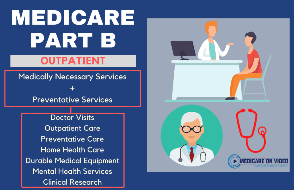 medicare-part-b-covers