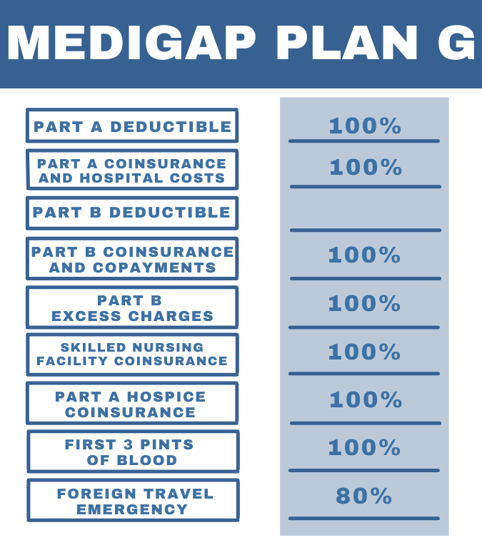medigap-plan-g-coverage