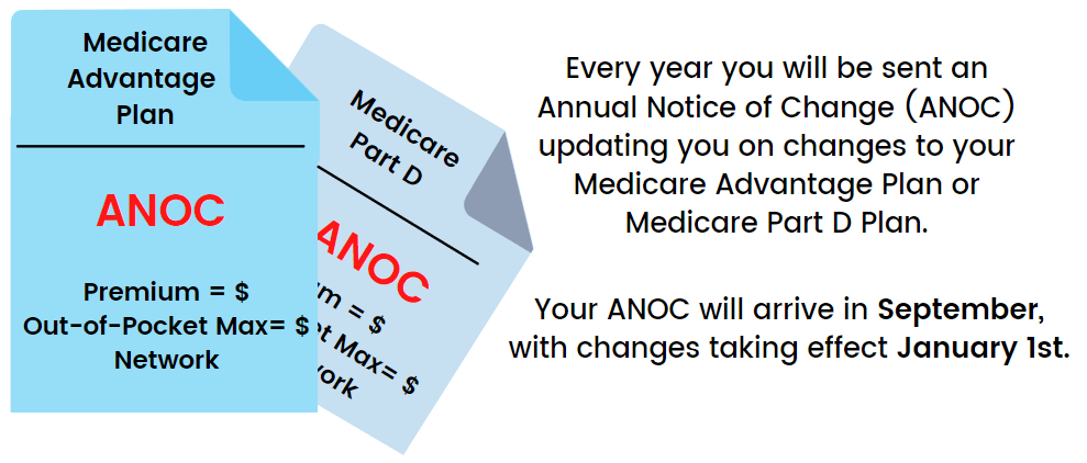 medicare-advantage-annual-notice-of-change
