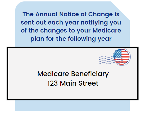 medicare-annual-notice-of-change