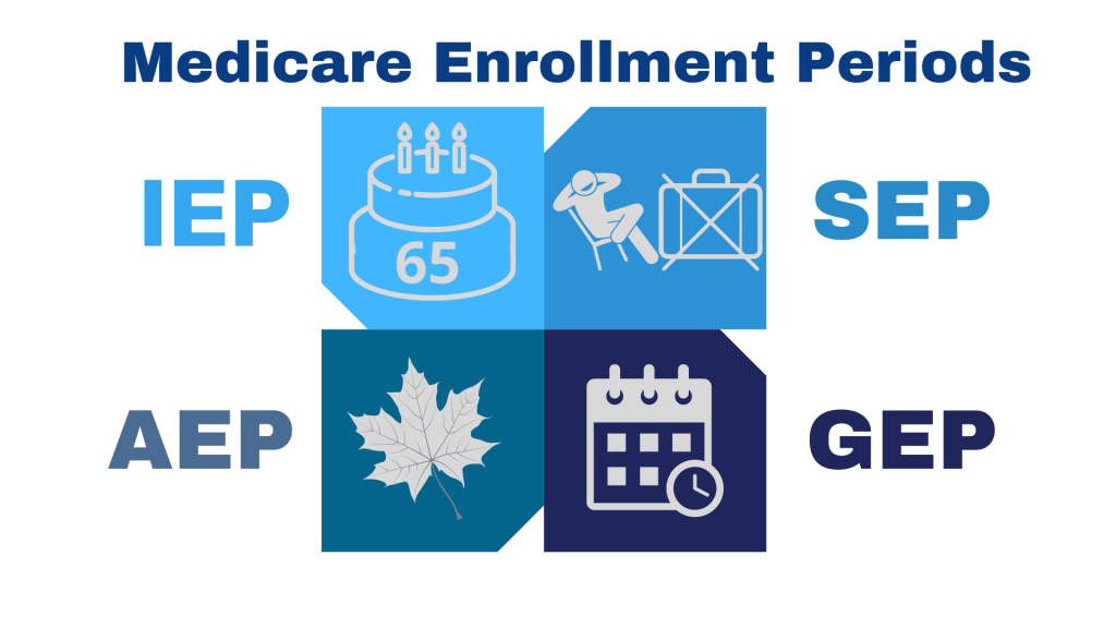 medicare-enrollment-periods