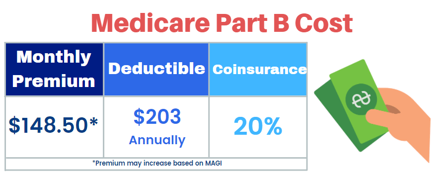 medicare-part-b-cost
