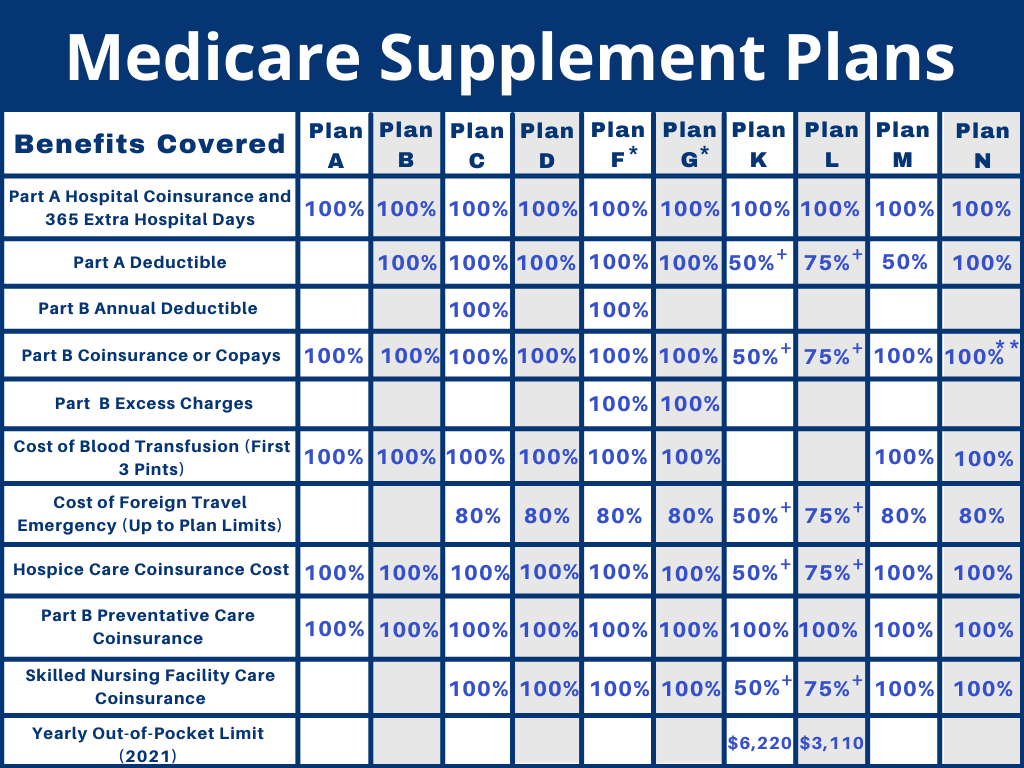 medicare-supplement-plan-comparison