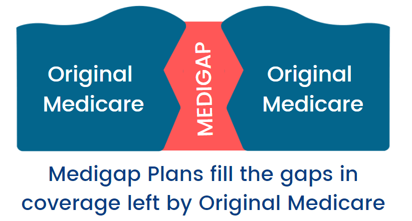 medigap-plan-covers