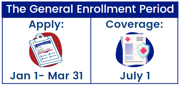 medicare-general-enrollment-period