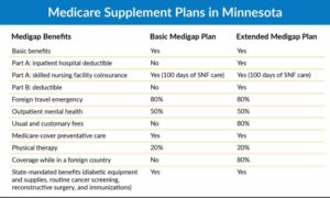Compare Medicare Supplement Plans in Minnesota